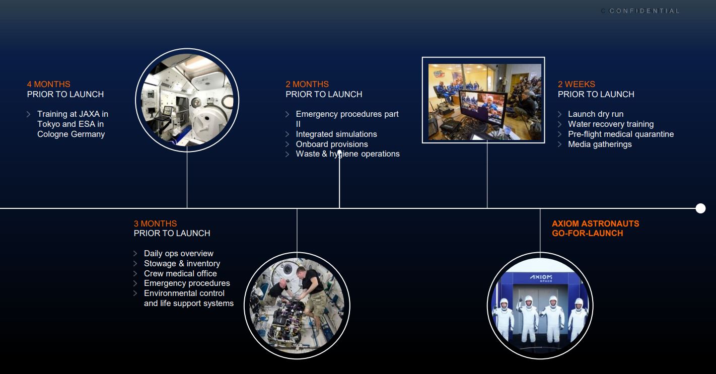 Astronaut training 2 Astronaut training 2