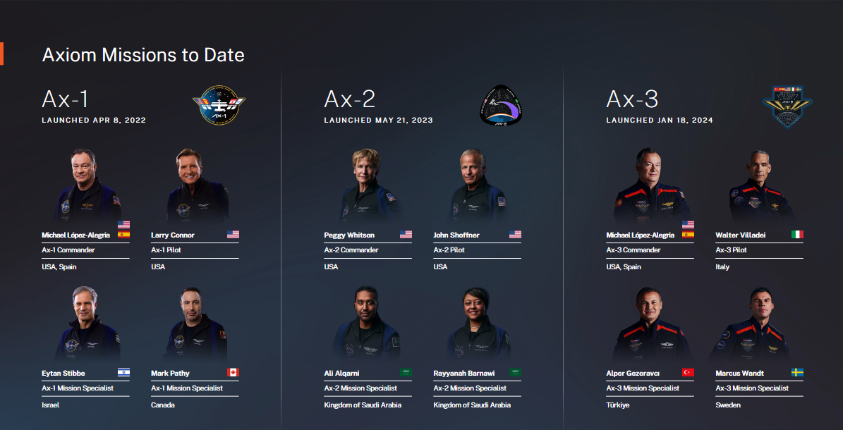Axiom Mission Crews Axiom Mission Crews