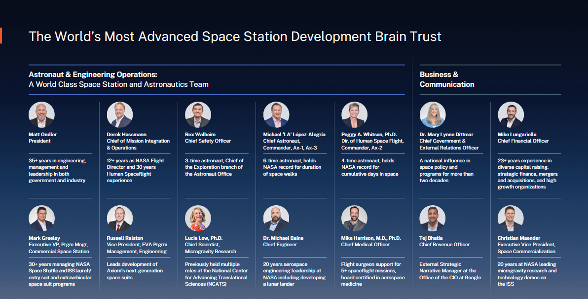 Axiom Space Leadership 2 Axiom Space Leadership 2