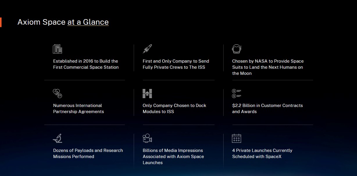 Axiom Space at a Glance Axiom Space at a Glance