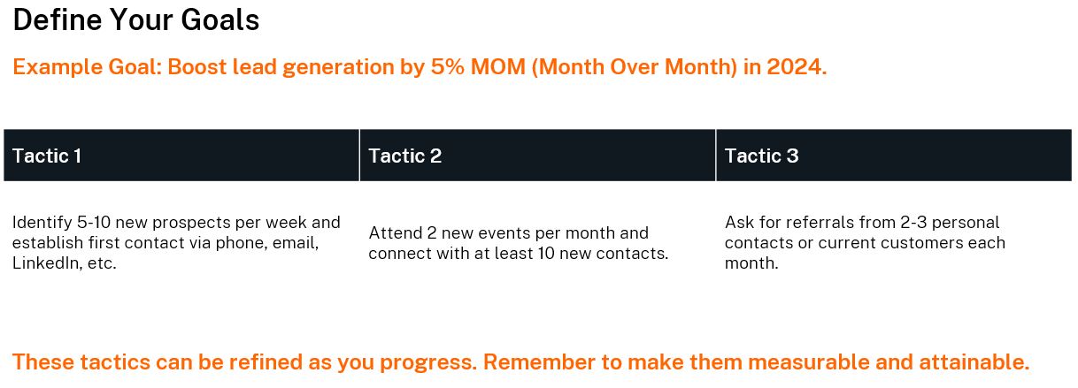 Sales Goal Example Sales Goal Example